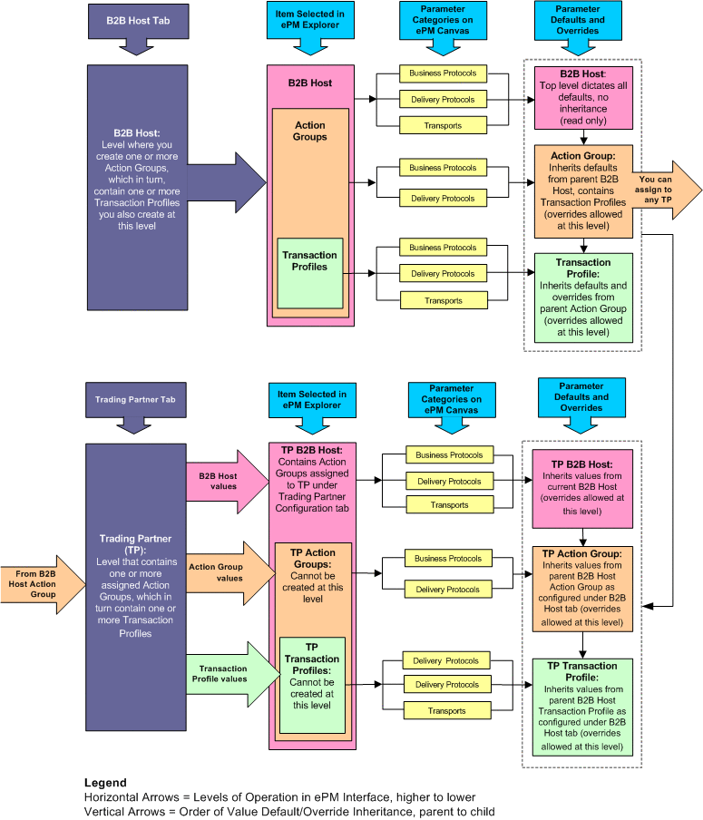 ePM Override Inheritance Hierarchy Diagram