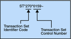 Example of a Transaction Set Header (ST)