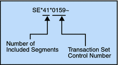 Example of a Transaction Set Trailer (SE)