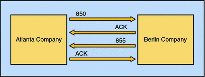 Sample Scenario Diagram