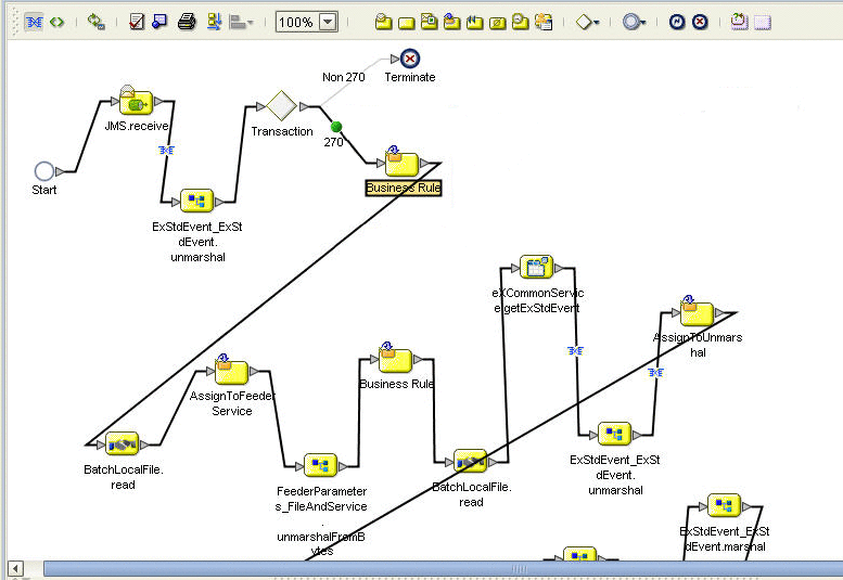 Business Process Editor