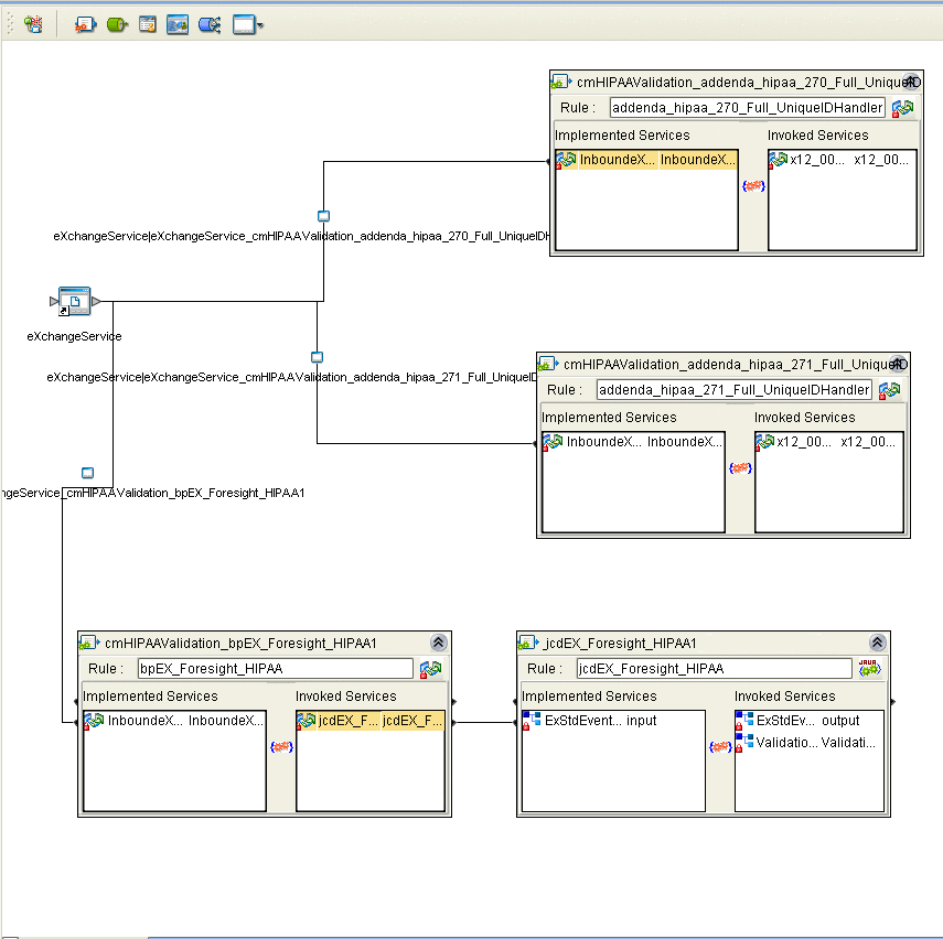 OTD Validation Connectivity Map Linking