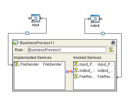Connectivity Map: B2B Protocol Binding