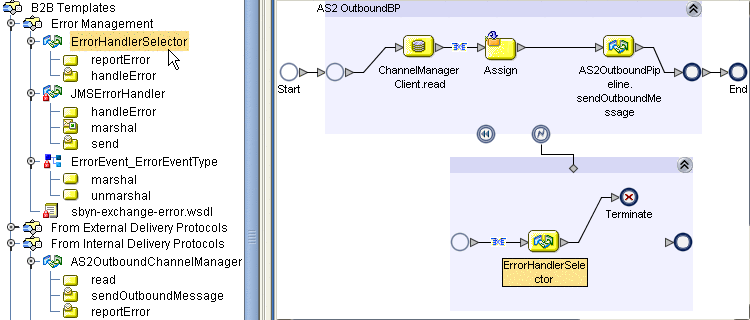Template B2B Protocol Process “ErrorHandlerSelector“