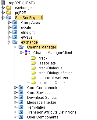 Sun SeeBeyond ⇒eXchange⇒ ChannelManager
Folder
