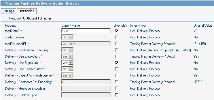 TP Parameters at the Action Group Level