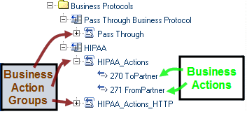 Business Action Groups and Business Actions