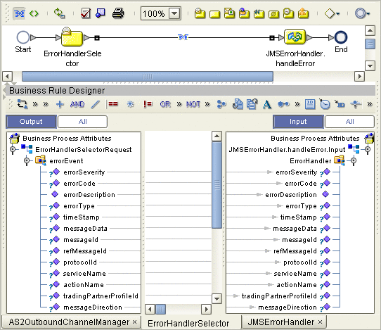 Mapping from ErrorHandlerSelector to ErrorHandler