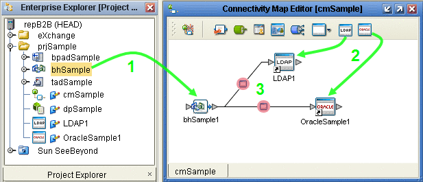 Connectivity Map Showing B2B Host Connected to
Externals