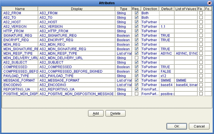 Default Messaging Attributes Definition (MAD)
for AS2 v1.1