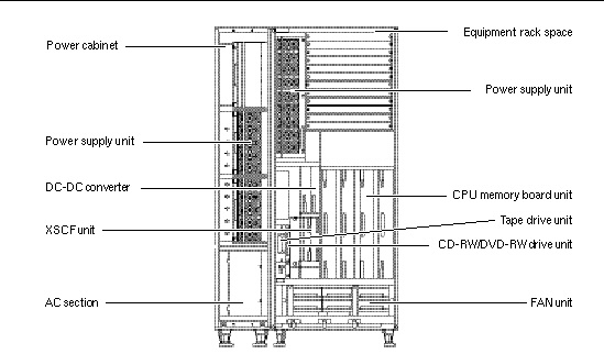 System Overview