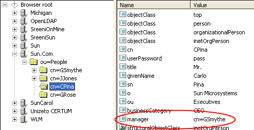 図は、OpenLDAP のユーザーエントリの例を示しています。