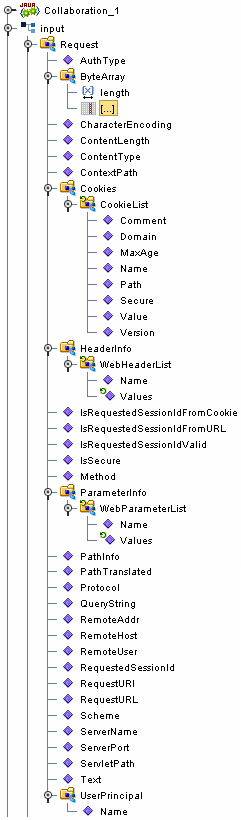 入力サーバーの Request ノード
