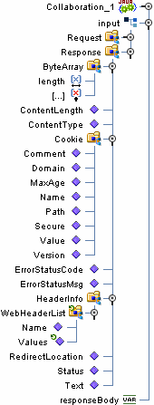 入力サーバーの Response ノード