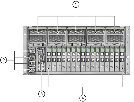 image:Graphic showing components that are accessible from the rear of the server.