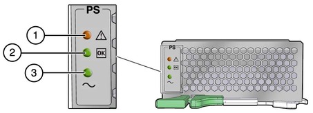 image:Graphic showing the power supply LEDs.