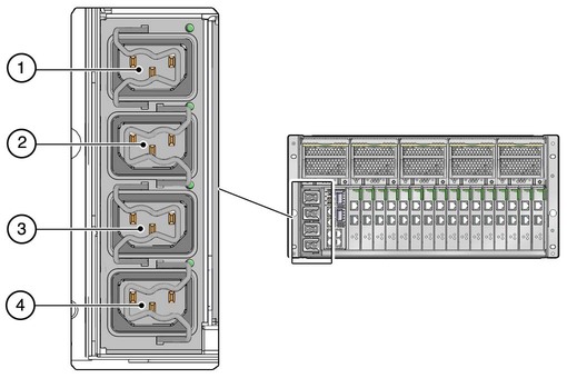 image:Graphic showing the AC connectors at the rear of the server.