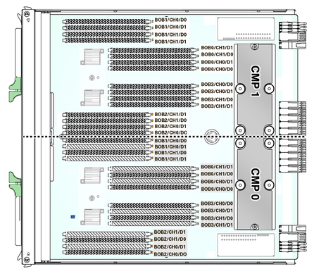 image:Graphic showing where to install DIMMs in a 3/4-populated configuration.