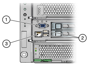 image:Illustraiton showing front panel ports