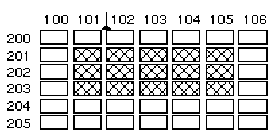 Diagram of an array with columns 100 through 106 and rows 200 through 205. Elements in columns 101 through 105 of rows 201 through 203 are shaded.