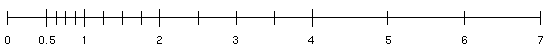 normalized numbers when beta = 2, p=3, e_min=-1, e_max=2