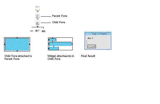 Screenshots illustrating the use of nested Forms.