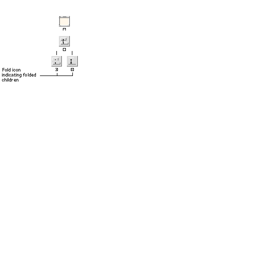 An example hierarchy showing two folded widgets. A callout identifies the fold icons.
