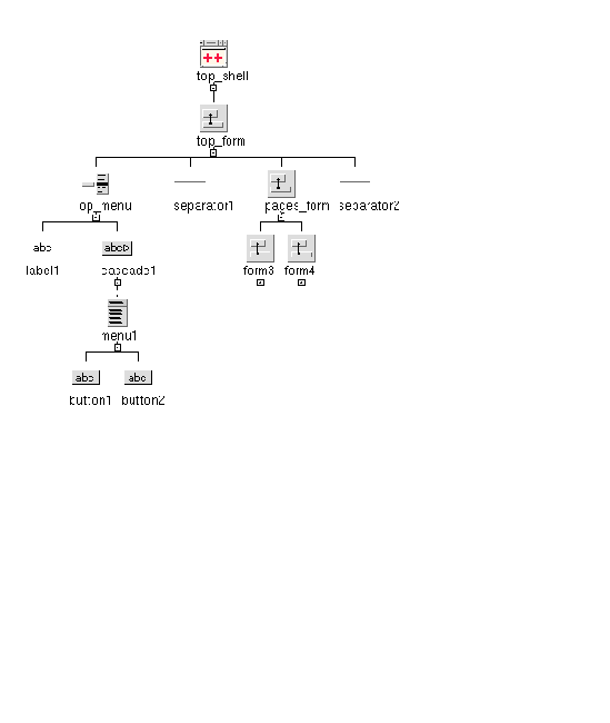 An example hierarchy with variable names displayed.