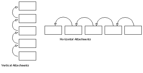 Illustration of the direction of attachment made by the Distribute function vertically and horizontally.