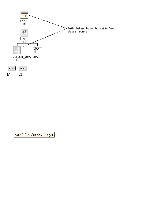 Example design hierarchy showing a C++ class structure.