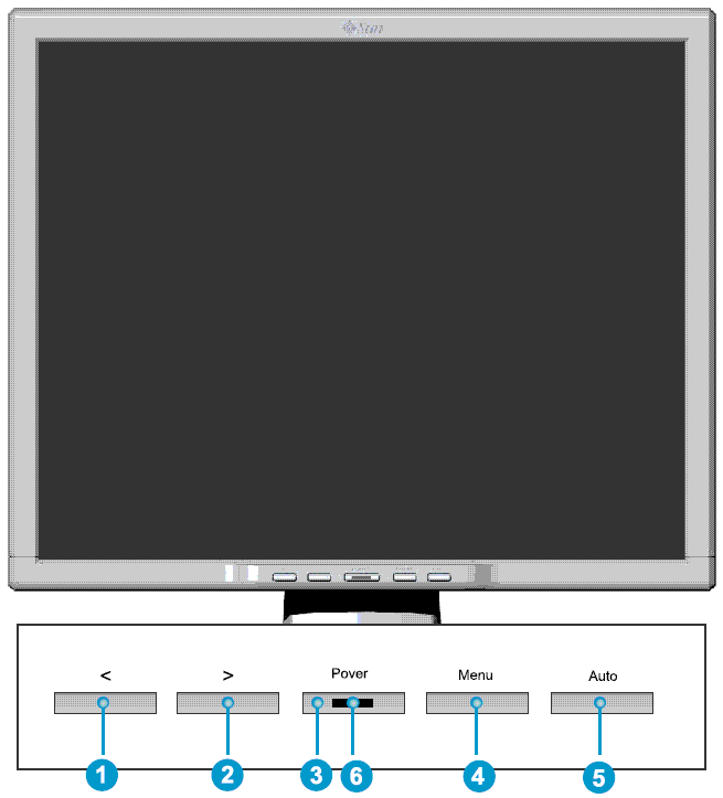 A front view of the monitor is shown with a detail view of the front panel controls. There are six buttons in all. From left to right they are; Auto, Exit/Source, the Minus symbol/Brightness Presets, the Plus symbol, Menu/OSD function, and lastly, Power On-Off. Also shown is the location of an LED lamp to the right of the power on-off button.