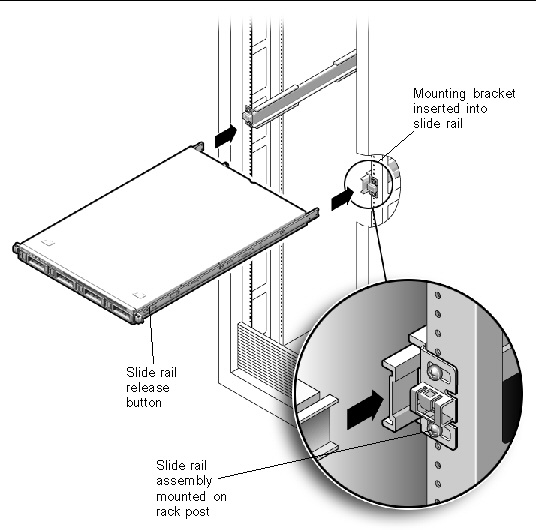 Graphic showing the end of the mounting bracket on the server being inserted into the slide rail on the rack.