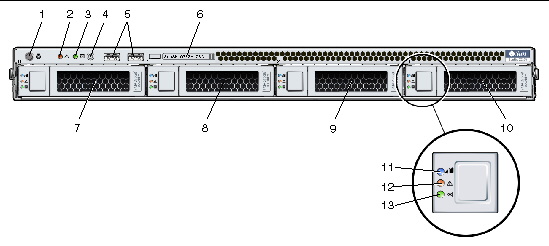 Figure showing the front panel of the server with removable HDDs/SSDs. Connector, LEDs, and slots on the front panel are labeled with numbers, starting from left to right. Label descriptions are shown in the following table.