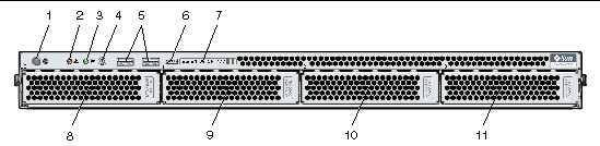 Figure showing the front panel of the server with fixed HDDs/SSDs. Connector, LEDs, and slots on the front panel are labeled with numbers, starting from left to right. Label descriptions are shown in the following table.