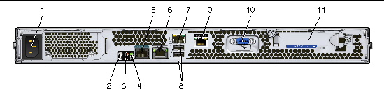 Figure showing the back panel of the server. Connectors slots and LEDs on the back panel are labeled with numbers, left to right. Labels are described in the following table.