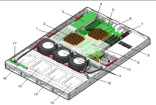 Figure showing the internal components of the server. Components are labeled starting with the upper left corner of the system, going clockwise around the server. Label descriptions are shown in the following table.