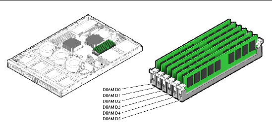 Figure showing order of DIMM slots for CPU 0. 