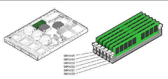 Figure showing order of DIMM slots for CPU 1.