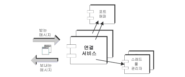  񽺰 Ʈ    Ǯ ڿ ϴ  ִ ̾׷