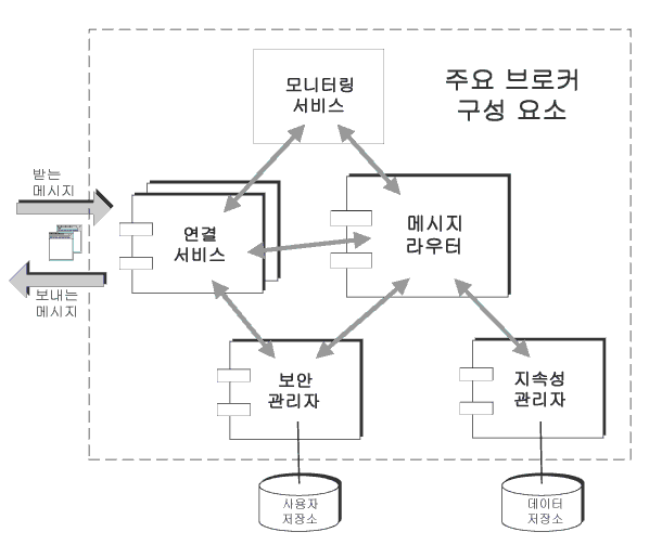 Ŀ   Ҹ ִ ̾׷.     뿡 ؼ  ̺ Ͻʽÿ.