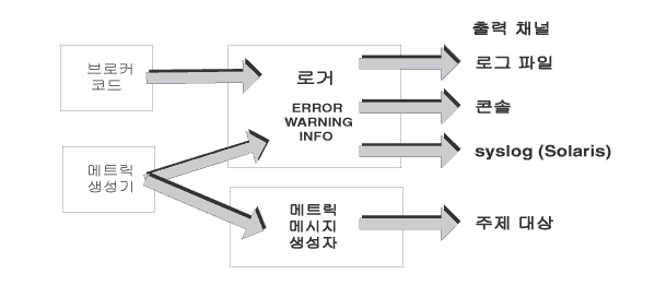 ΰ Է,     ä ִ ̾׷. ׸ ؽƮ Ǿ ֽϴ.