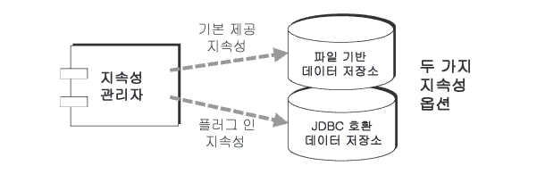 Ӽ ڰ ÷  ҳ JDBCȣȯ  Ҹ  ִ ̾׷