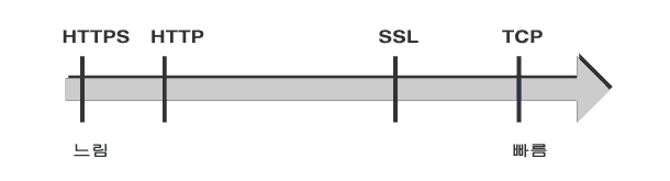     ӵ  ִ ̾׷.  ؽƮ Ǿ ֽϴ.