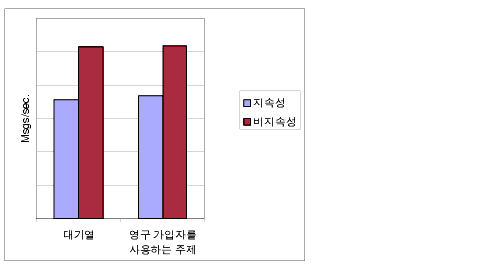   ϴ   ⿭   Ӽ ޽ Ӽ ޽  ޽ ó ɷ ϴ Ʈ.  ؽƮ Ǿ ֽϴ.