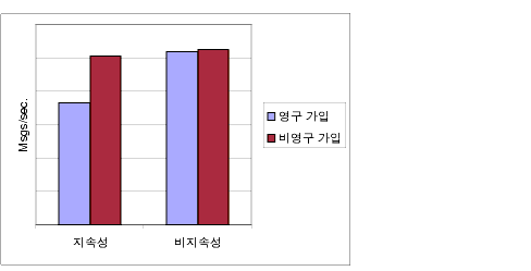   񿵱  ϴ   ޽ ó ɷ ϴ Ʈ.  ؽƮ Ǿ ֽϴ.