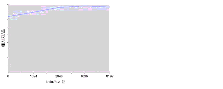 1k Ŷ inbufsz       ִ Ʈ.  ؽƮ Ǿ ֽϴ.