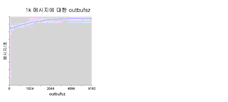 1k Ŷ outbufsz       ִ Ʈ.  ؽƮ Ǿ ֽϴ.