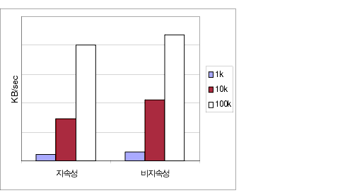 Ӽ ޽ Ӽ ޽  1k, 10k, 100k ũ ޽  ó ɷ ϴ Ʈ.  ؽƮ Ǿ ֽϴ.