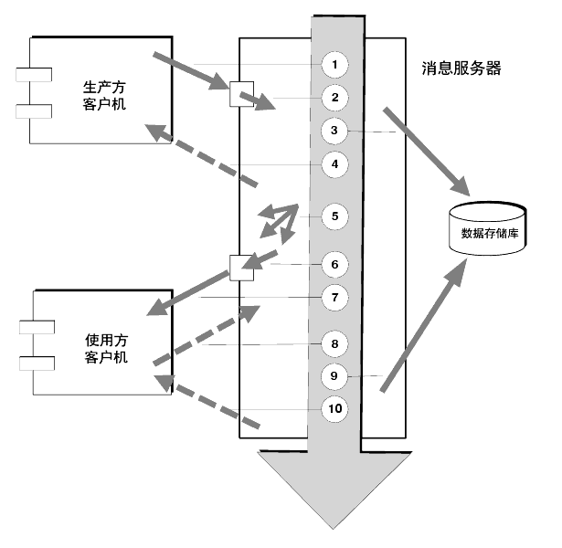 ͼʾϢ͹УԳ־áɿķʽϢĲ衣ڴͼıн