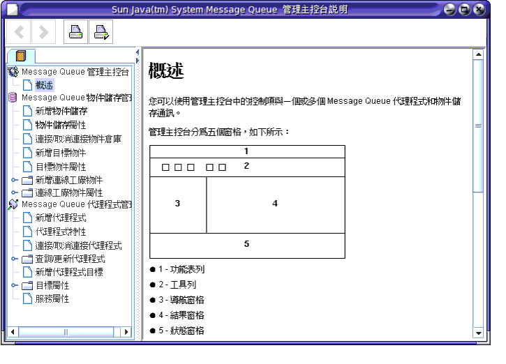[Message Queue Administration Console] COiΪDD𪬵ϡGkODDeC